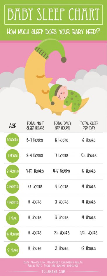 Baby Sleep Chart By Month
