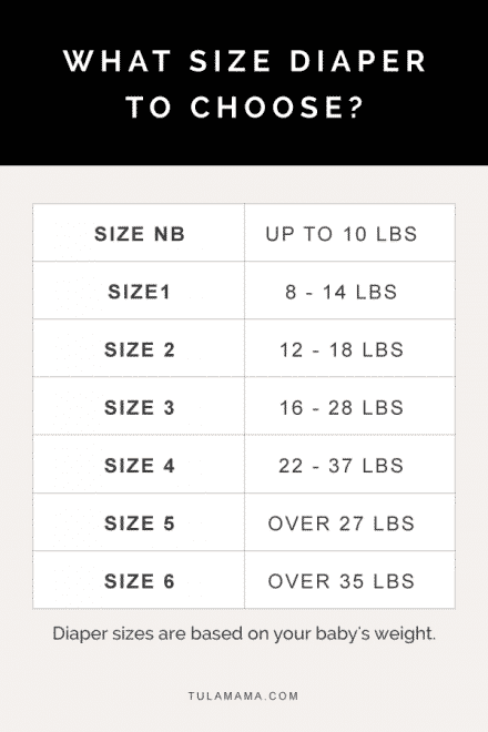 How To Quickly And Accurately Figure Out Diaper Sizes For Your Baby ...