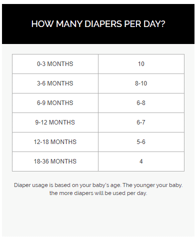 diaper stockpile list by size