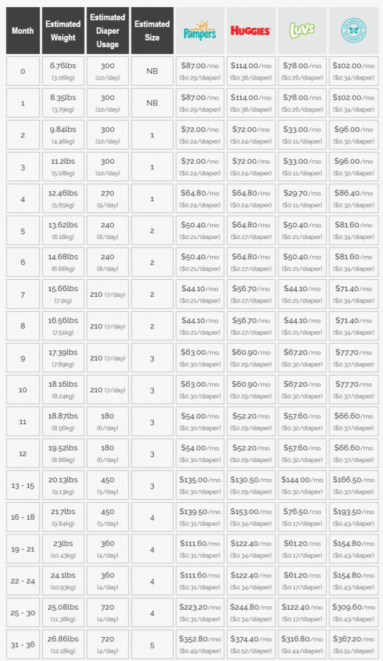 How to save on diapers