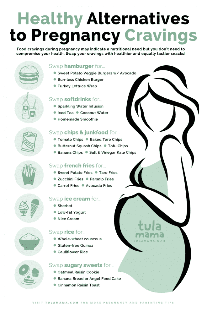 Healthy Substitutes For Pregnancy Cravings - Tulamama